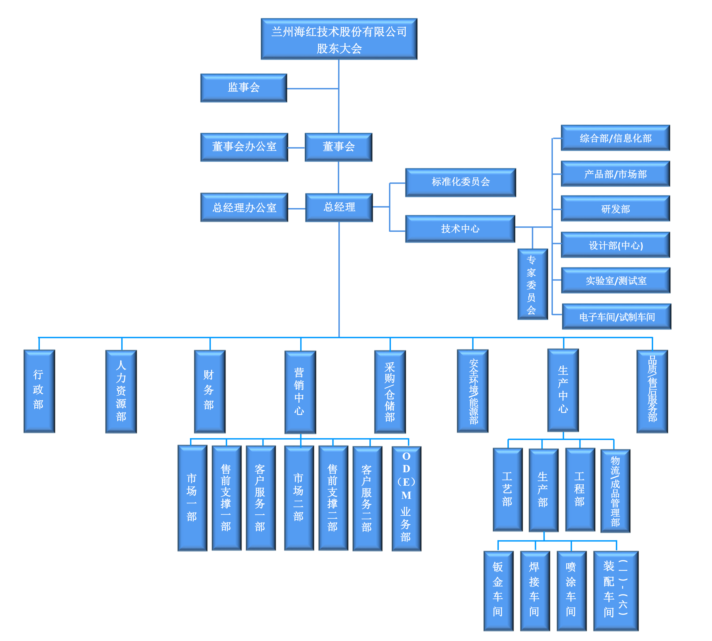 組織架構-20240718 組織架構-20240718