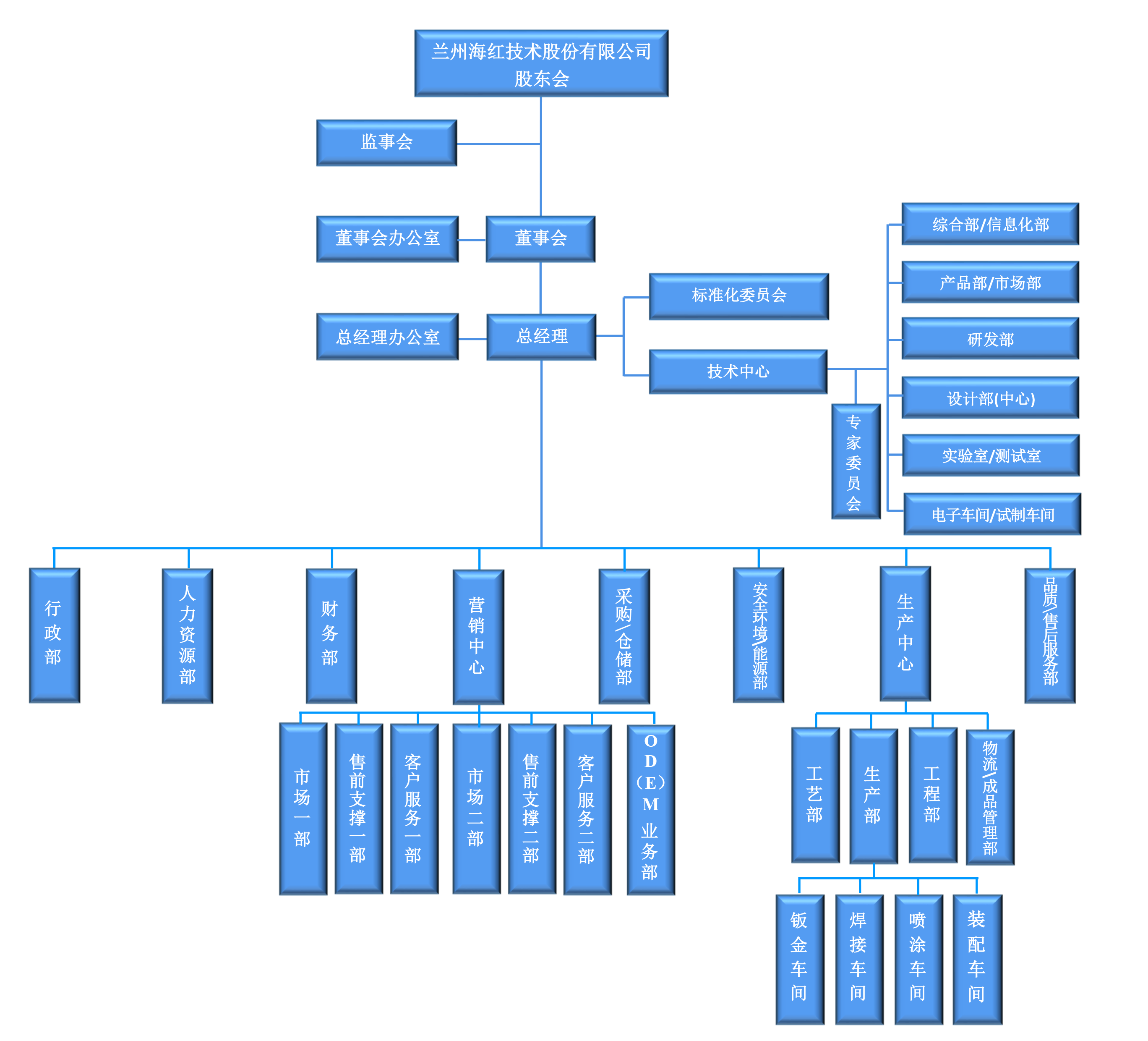 組織架構(gòu)-20250911
